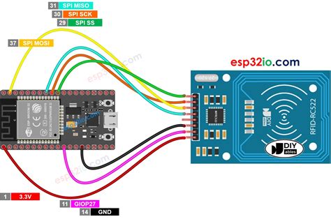 nfc reader esp32|rfid rc522 esp32 programming.